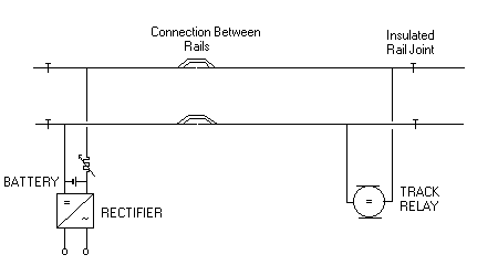 Track Circuit